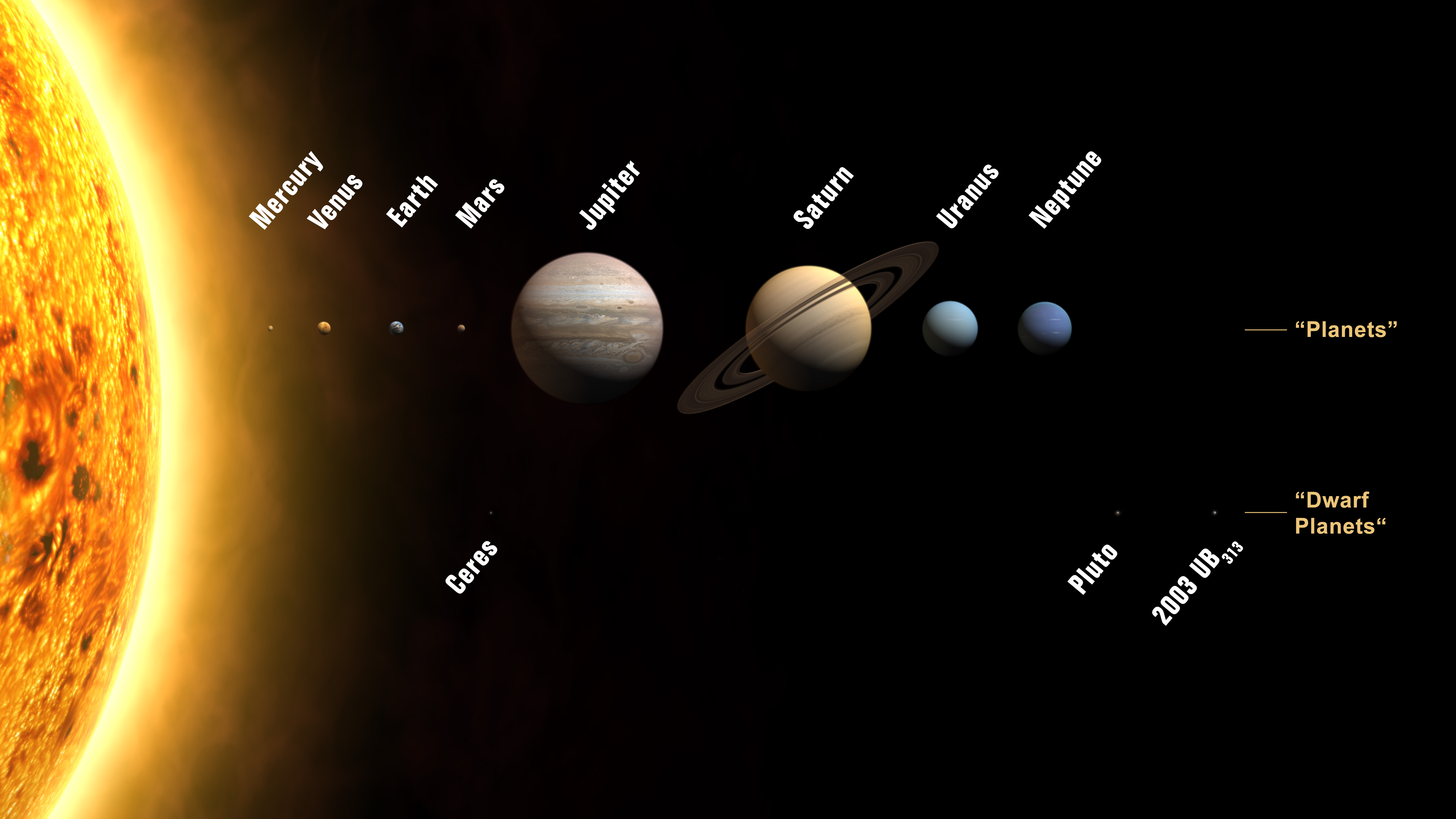 APOD 2006 August 28 Eight Planets And New Solar System Designations