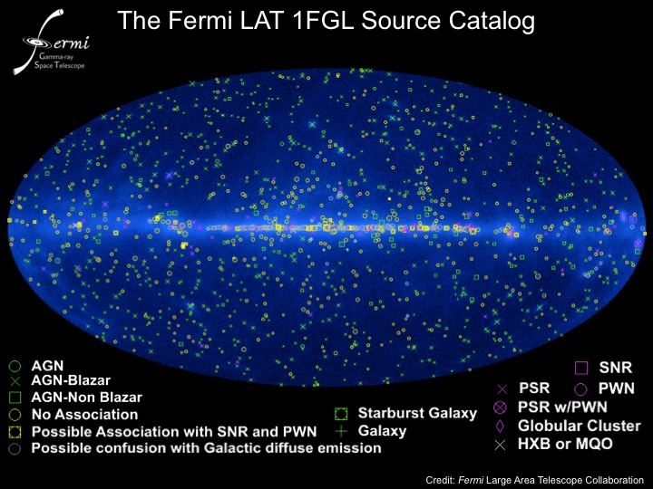The Fermi LAT 1FGL Source Catalog (NASA's Atronomy Picture of the Day - March 18, 2010)