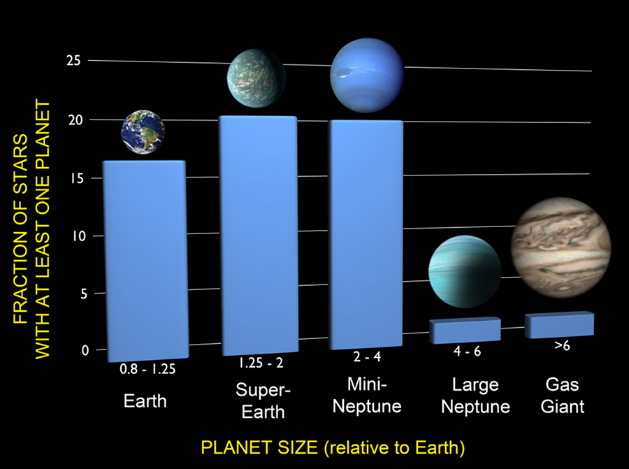 Comparação de Gravidades #astronomy #astronomia #universe #astronomian