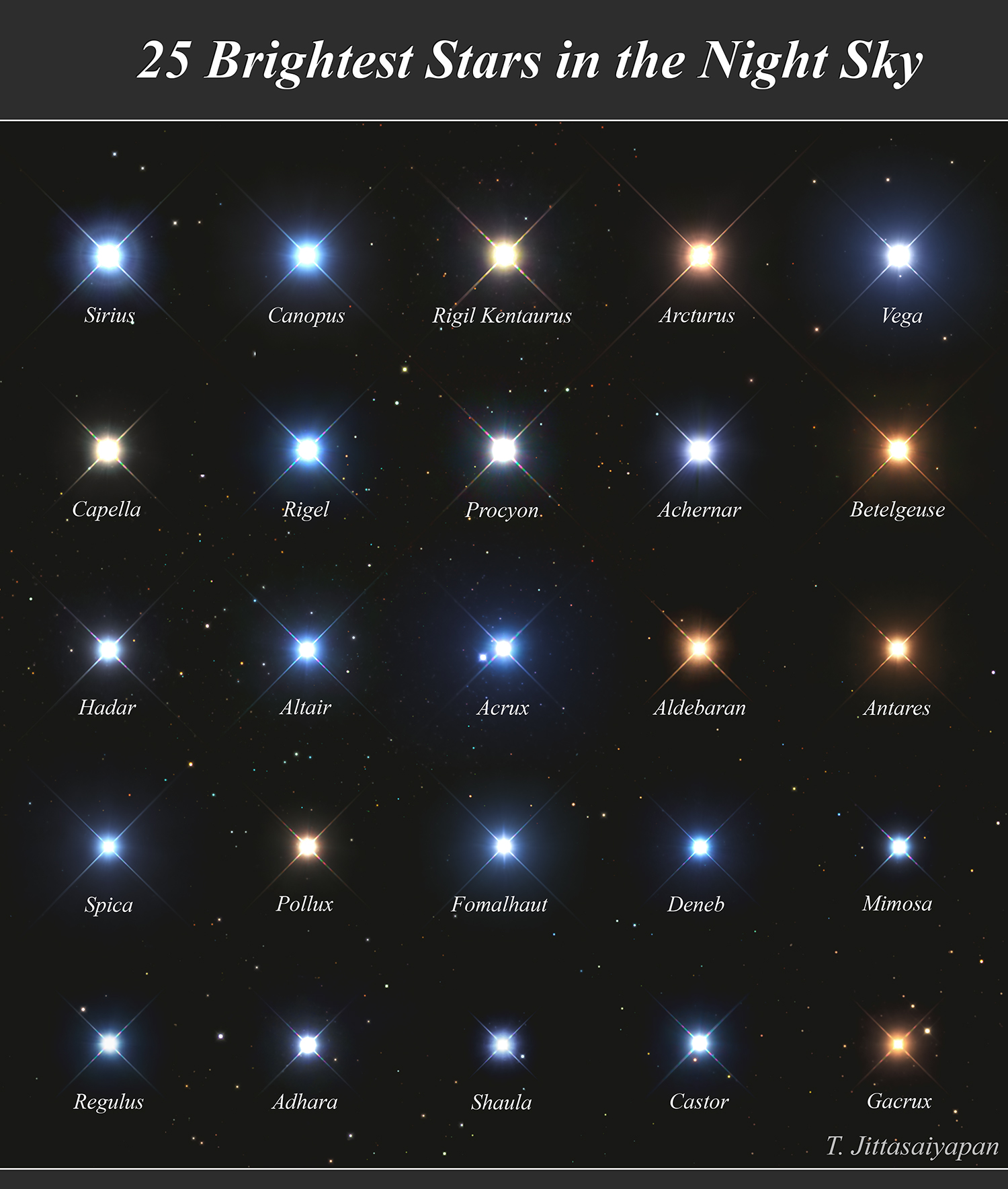 ¿Cuáles son las estrellas más brillantes?