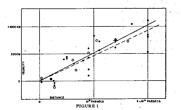 Hubble's original Hubble Diagram