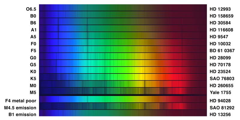 Imagen de NOAO / AURA / NSF