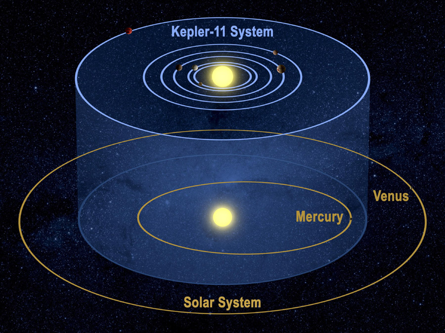 Apod 2011 February 3 Six Worlds For Kepler 11 1554