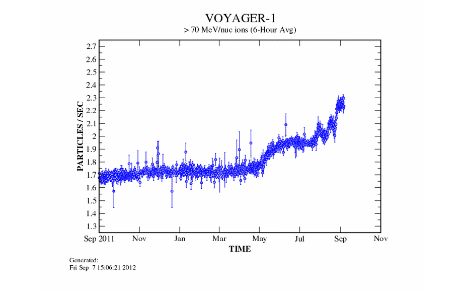 Voyager1PGHSep2012.png