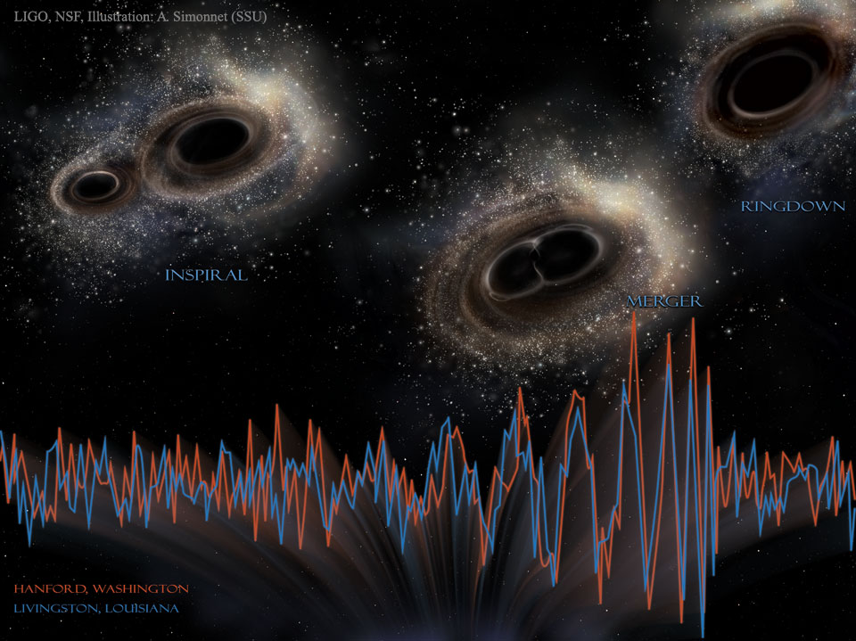 Dos agujeros negros que se fusionan | Imagen astronomía diaria -  Observatorio