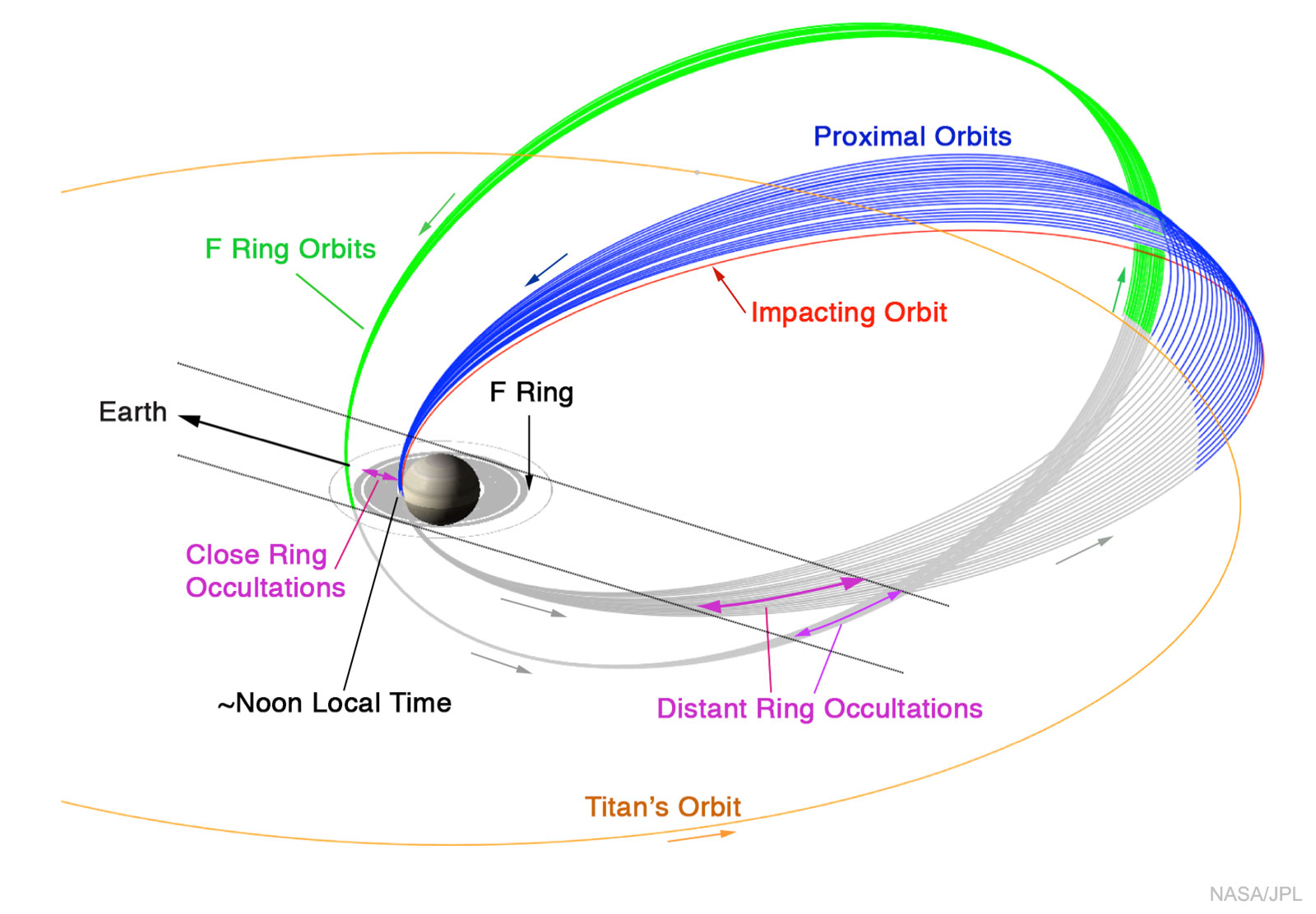 Astronomy Picture of the Day - Σελίδα 2 GrandFinale_Cassini_1600