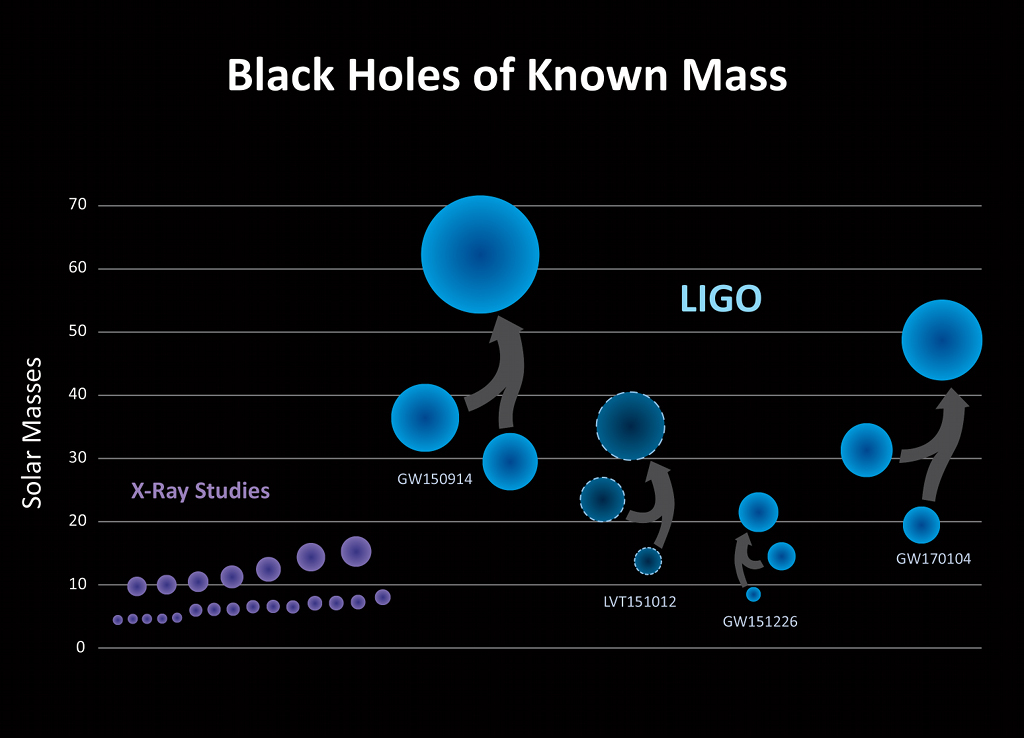已知质量的黑洞