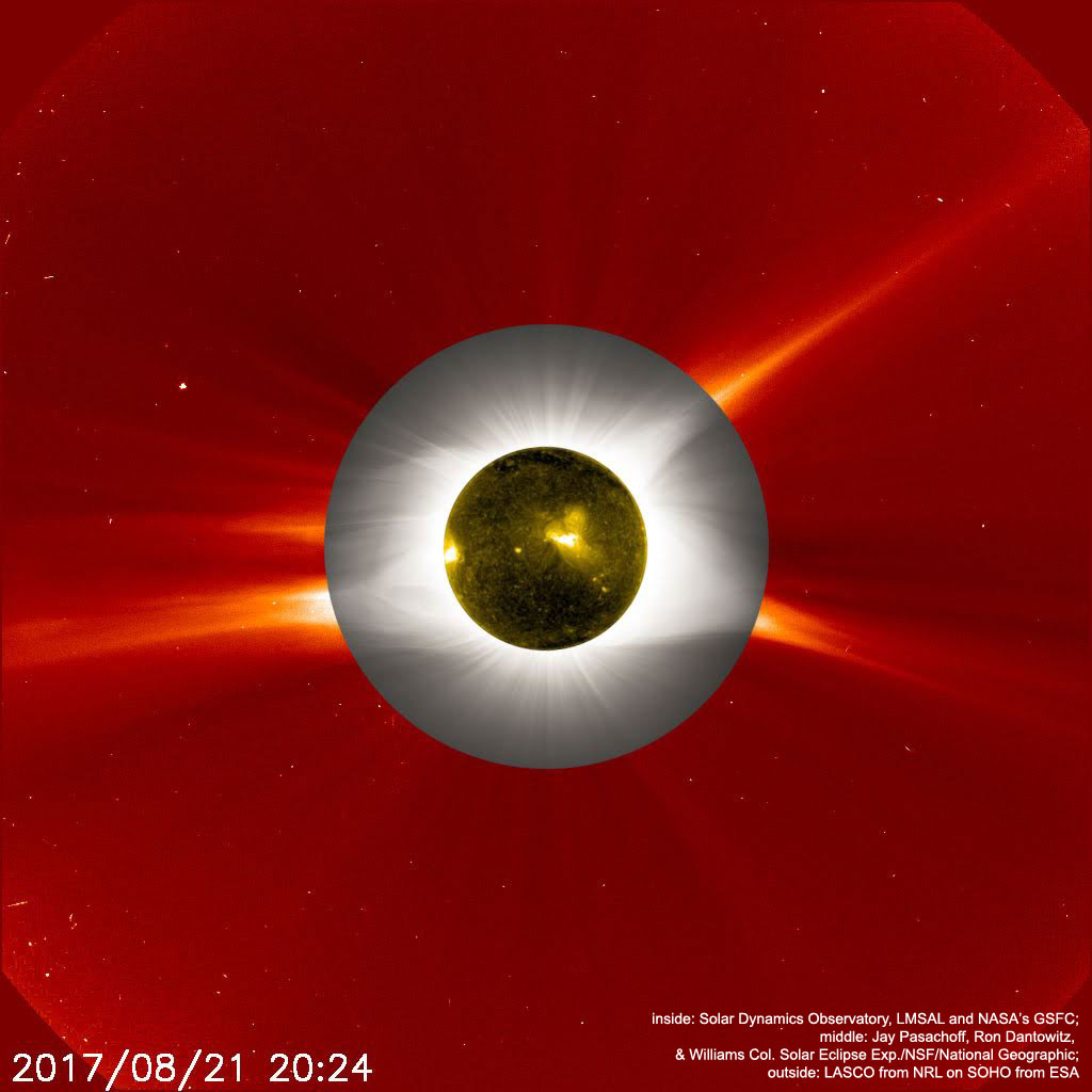 Capas de un eclipse solar total