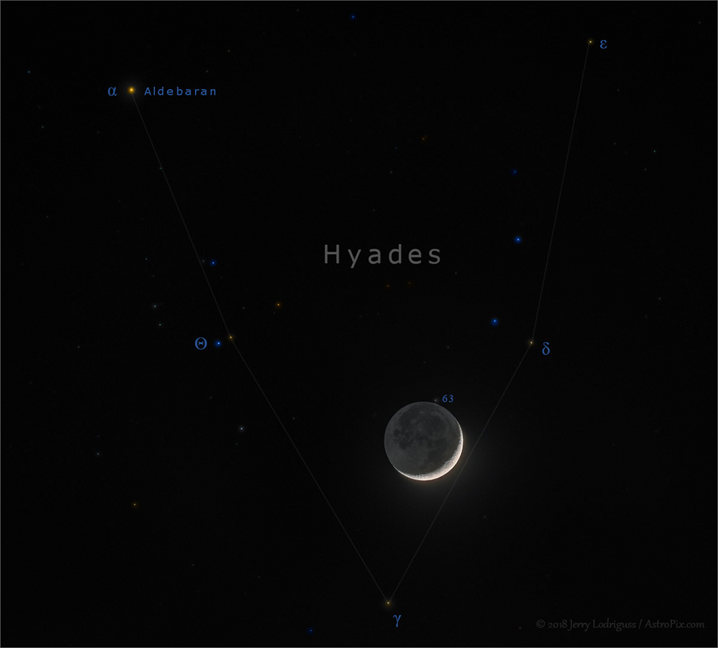 Luna en las Hyades