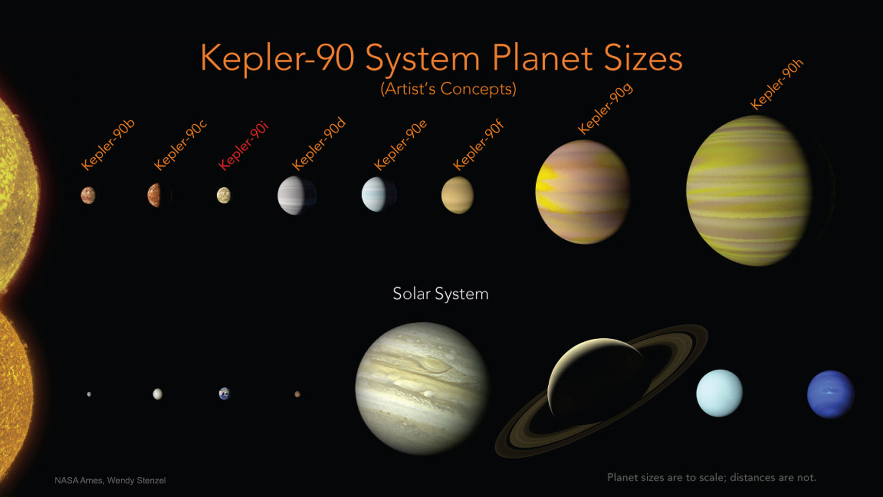 【每日天文】开普勒-90行星系统