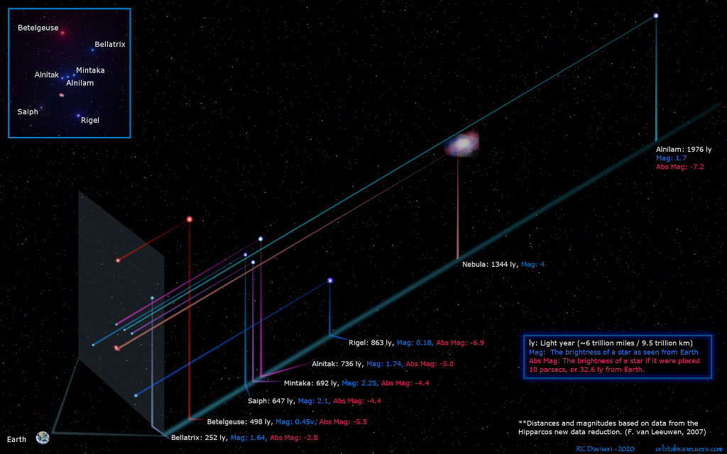 68 - SEPTEMBAR - 2020. Orion3Ddavison1024