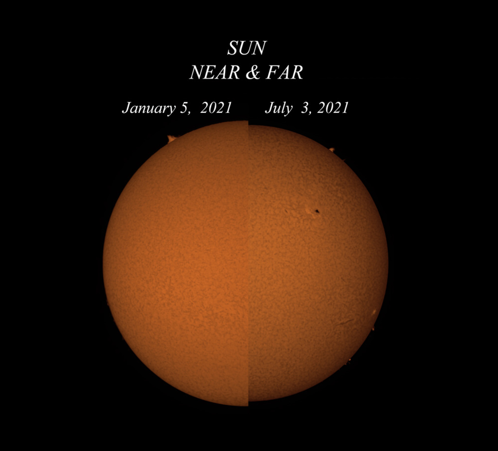 APOD 2021 July 8 Perihelion to Aphelion