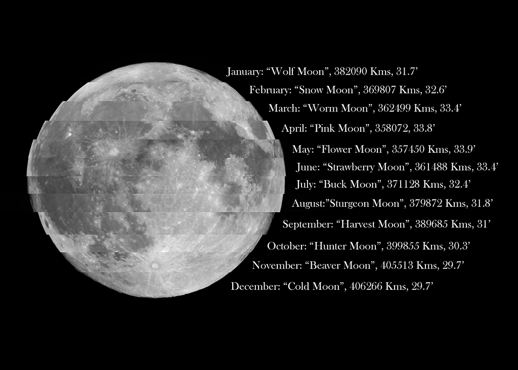 The Full Moon of 2021