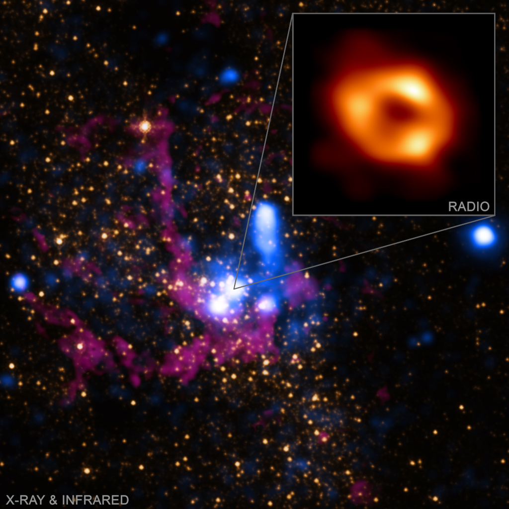 银河系中心的黑洞