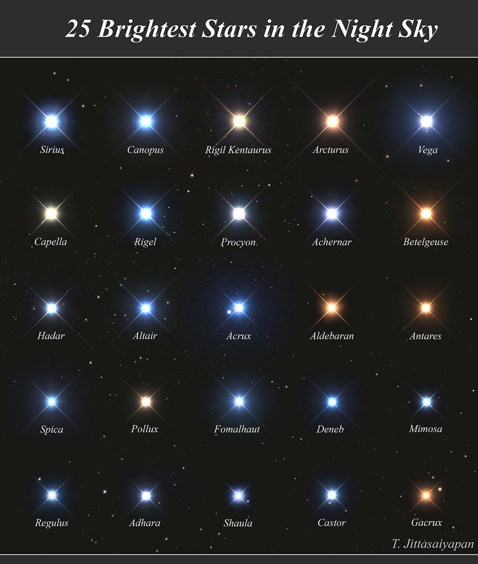 The featured image shows a grid of the 25 brightest stars 
in the night with their observed colors and with the brightest 
on the upper left.
Please see the explanation for more detailed information.