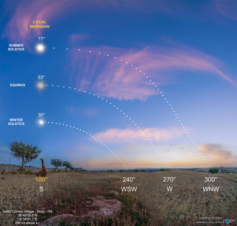 The Sun's path is shown while setting in multiple exposures over
three separate days. The top path was taken during a summer solstice,
the middle path during an equinox, and the lower path during a winter
solstice. The foreground shows grass and some rocks and trees.
Please see the explanation for more detailed information.