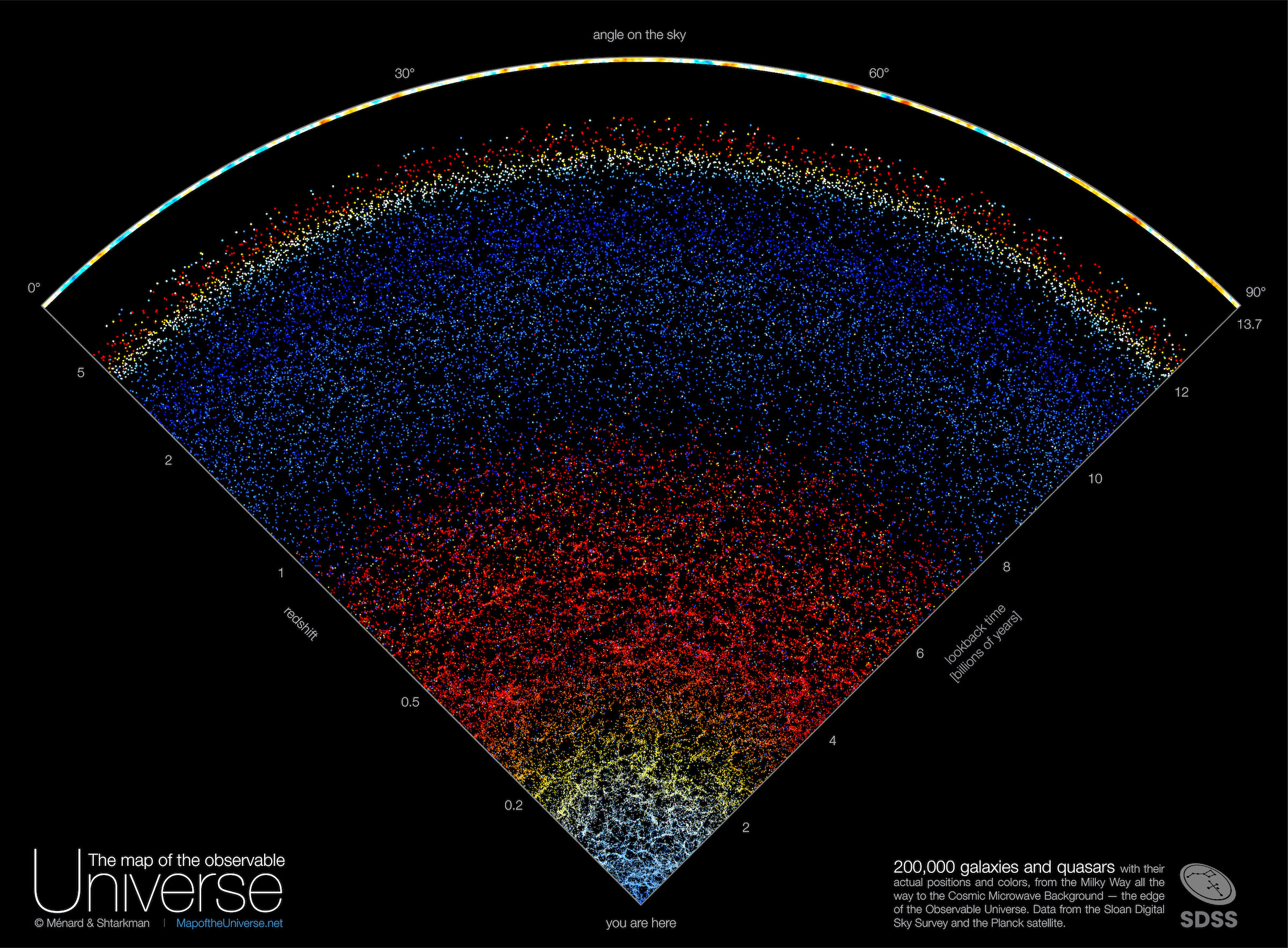 APOD 2023 July 5 A Map Of The Observable Universe APOD 2023 July 5 A Map Of The Observable Universe