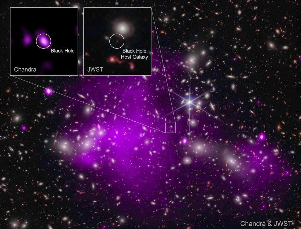 UHZ1: Galaxia lejana y agujero negro