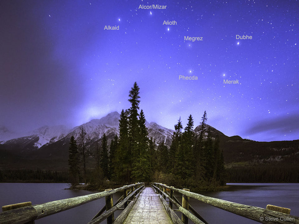 A landscape shows tall mountains in the distance and evergreen
trees nearby. Overhead is a star filled sky, with the stars of the 
Big Dipper easily apparent. A rollover image labels names for the 
Big Dipper stars.
Please see the explanation for more detailed information.
