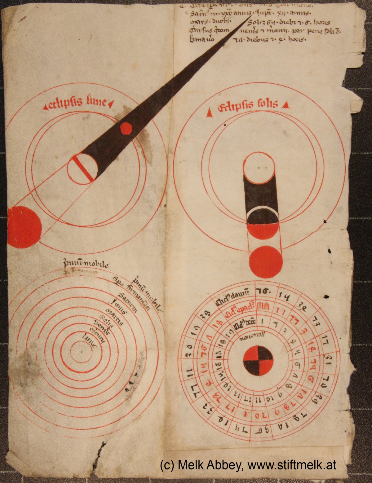 Astronomía medieval de la abadía de Melk