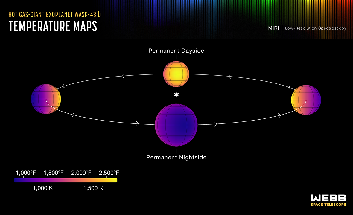 Temperaturas en el exoplaneta WASP-43b
