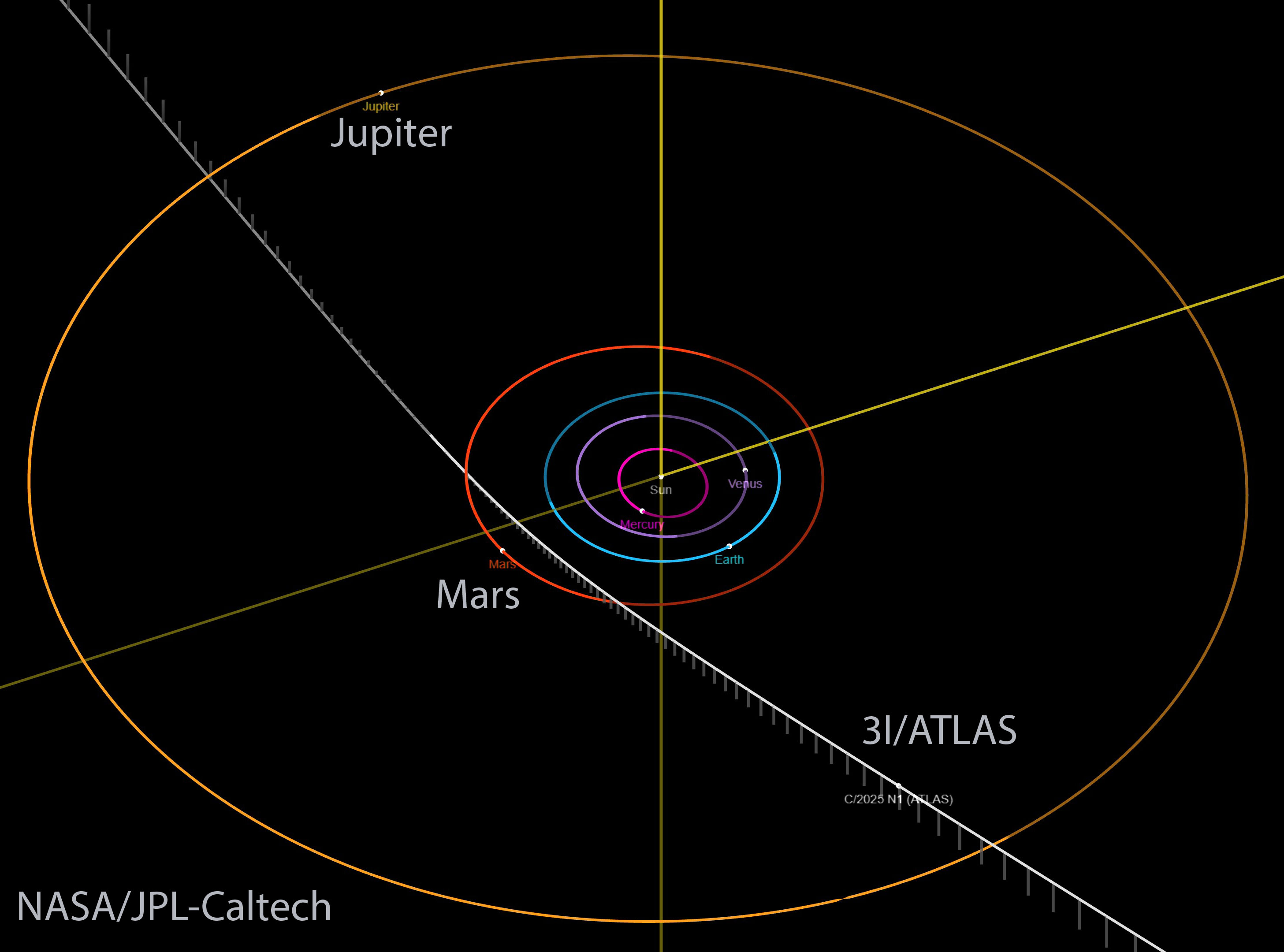 Jerky Jesse Interstellar Comet 3I ATLAS
