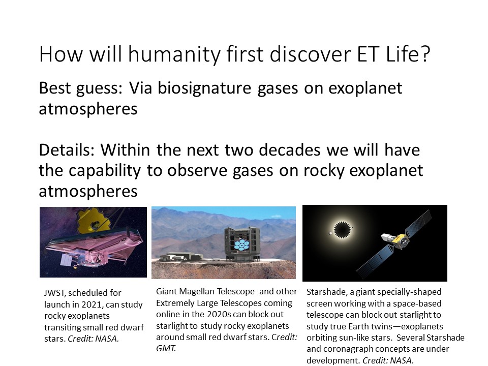 How will humanity first discover ET Life?
Best guess: Via biosignature gases on exoplanet atmospheres
Details: Within the next two decades we will have the capability to observe gases on rocky exoplanet atmospheres