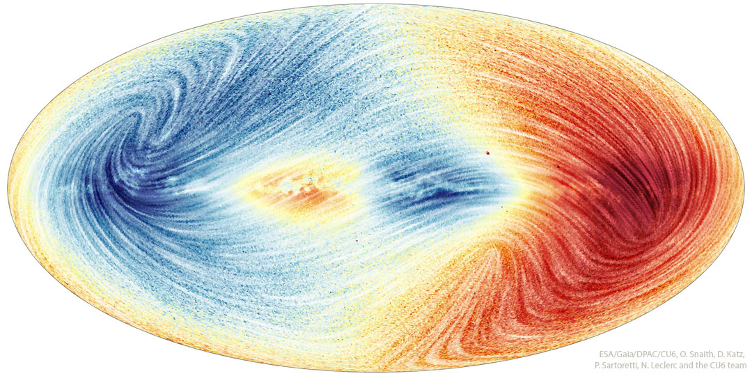 The featured image shows a map of star motions in the 
Milky Way galaxy with red, mostly on the left, meaning stars
are moving away us. Blue, on the right, shows stars there
are mostly toward us. 
Please see the explanation for more detailed information.
