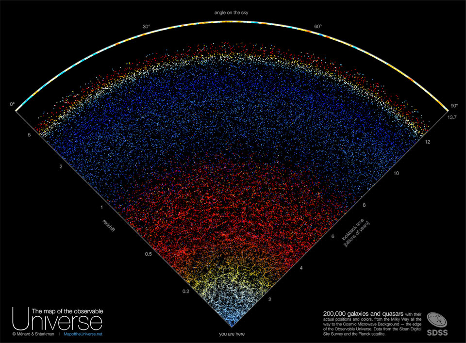 MapObsUni SDSS 960 