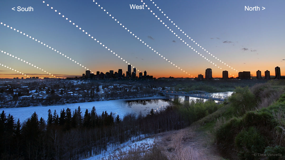 A city skyline is shown behind some hills and a river.
The path of the Sun is shown for several times during a year.
Please see the explanation for more detailed information.