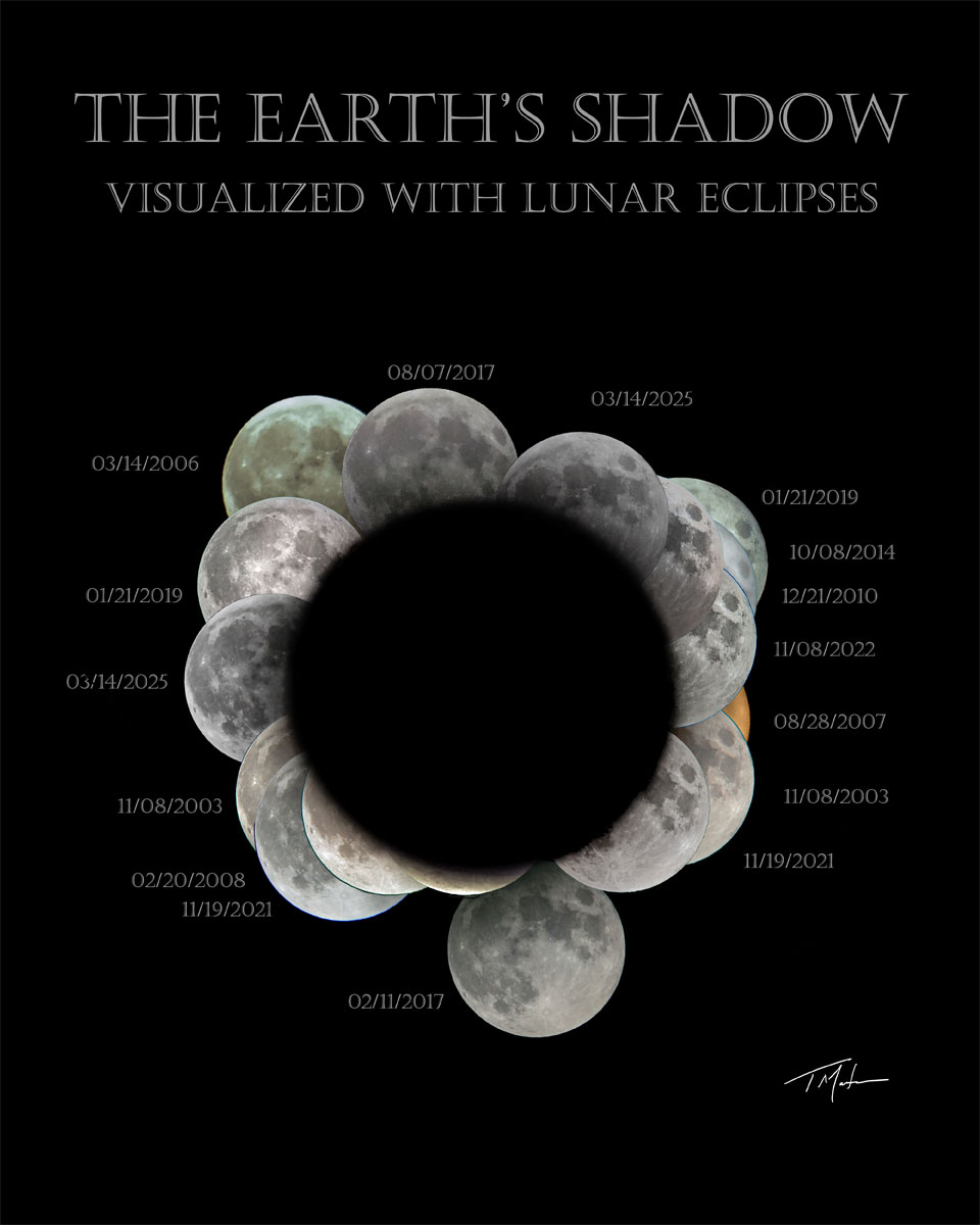 Many images of Earth's Moon are shown each partly
eclipsed. The lunar images are arranged so that the 
eclipsed dark part is toward the center, showing a 
large dark circle in the center. 
Please see the explanation for more detailed information.